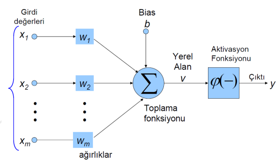 Genetik Algoritma ile Hibrid Optimizasyon