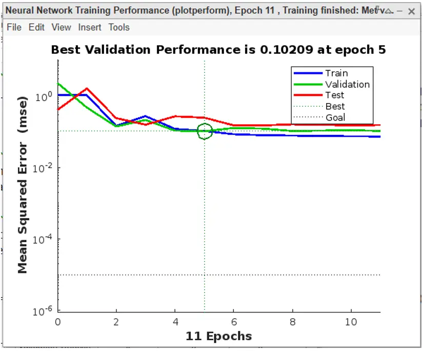 MATLAB’da Üretim Tahmini Uygulaması