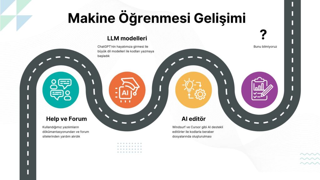 Kod Yazmadan Veri Bilimi